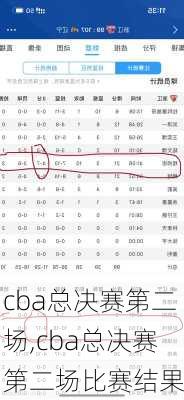 cba总决赛第二场,cba总决赛第二场比赛结果