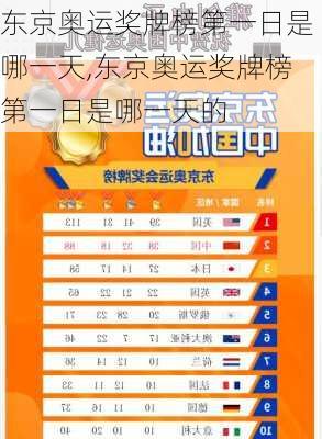 东京奥运奖牌榜第一日是哪一天,东京奥运奖牌榜第一日是哪一天的