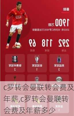 c罗转会曼联转会费及年薪,c罗转会曼联转会费及年薪多少