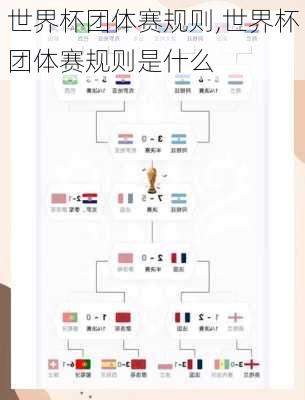 世界杯团体赛规则,世界杯团体赛规则是什么