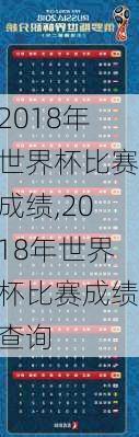 2018年世界杯比赛成绩,2018年世界杯比赛成绩查询