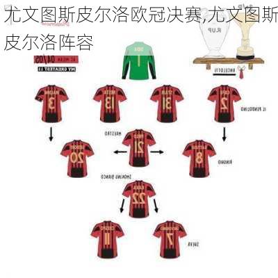 尤文图斯皮尔洛欧冠决赛,尤文图斯皮尔洛阵容