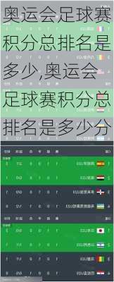 奥运会足球赛积分总排名是多少,奥运会足球赛积分总排名是多少分