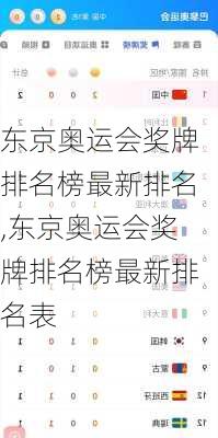 东京奥运会奖牌排名榜最新排名,东京奥运会奖牌排名榜最新排名表
