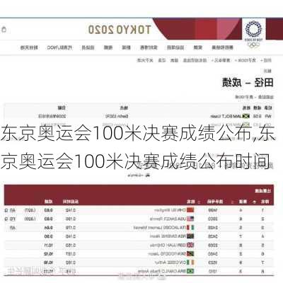 东京奥运会100米决赛成绩公布,东京奥运会100米决赛成绩公布时间