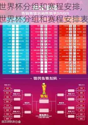 世界杯分组和赛程安排,世界杯分组和赛程安排表