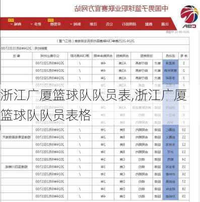 浙江广厦篮球队队员表,浙江广厦篮球队队员表格