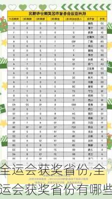 全运会获奖省份,全运会获奖省份有哪些