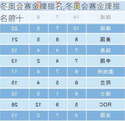 冬奥会赛金牌排名,冬奥会赛金牌排名前十
