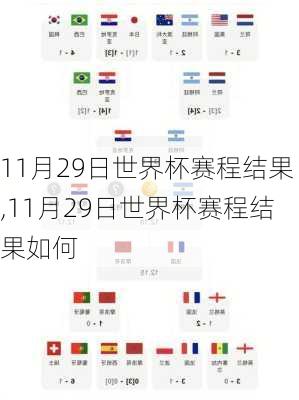 11月29日世界杯赛程结果,11月29日世界杯赛程结果如何