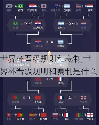 世界杯晋级规则和赛制,世界杯晋级规则和赛制是什么