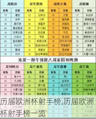 历届欧洲杯射手榜,历届欧洲杯射手榜一览