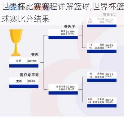 世界杯比赛赛程详解篮球,世界杯篮球赛比分结果
