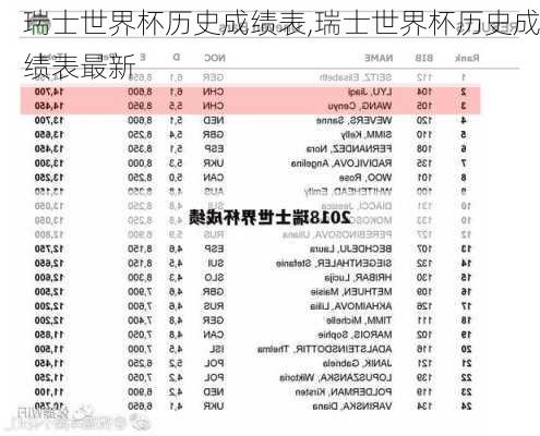 瑞士世界杯历史成绩表,瑞士世界杯历史成绩表最新