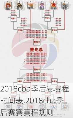 2018cba季后赛赛程时间表,2018cba季后赛赛赛程规则