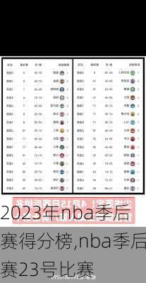 2023年nba季后赛得分榜,nba季后赛23号比赛