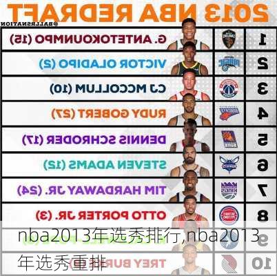nba2013年选秀排行,nba2013年选秀重排