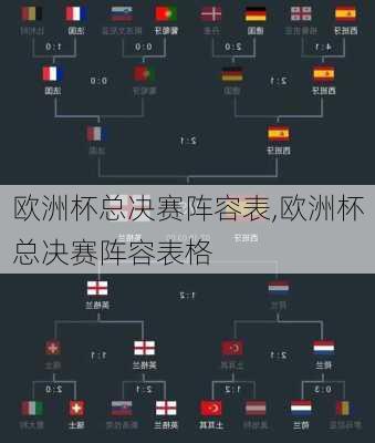 欧洲杯总决赛阵容表,欧洲杯总决赛阵容表格