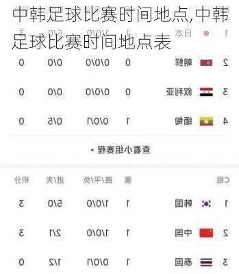 中韩足球比赛时间地点,中韩足球比赛时间地点表