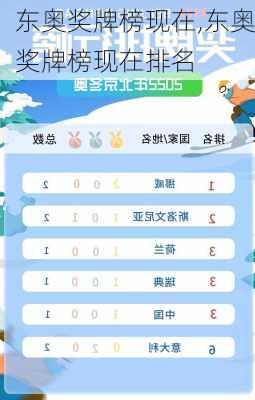 东奥奖牌榜现在,东奥奖牌榜现在排名