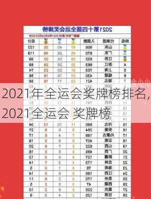 2021年全运会奖牌榜排名,2021全运会 奖牌榜