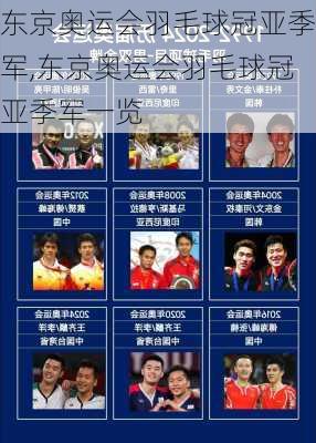 东京奥运会羽毛球冠亚季军,东京奥运会羽毛球冠亚季军一览