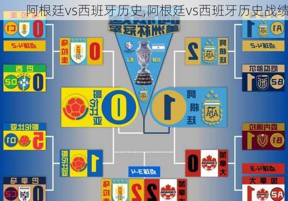 阿根廷vs西班牙历史,阿根廷vs西班牙历史战绩