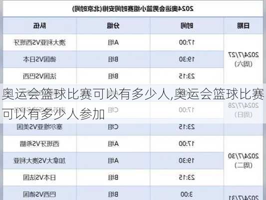 奥运会篮球比赛可以有多少人,奥运会篮球比赛可以有多少人参加