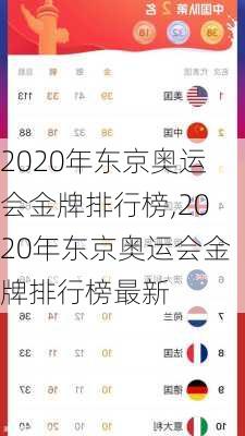 2020年东京奥运会金牌排行榜,2020年东京奥运会金牌排行榜最新