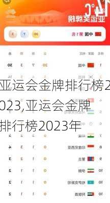 亚运会金牌排行榜2023,亚运会金牌排行榜2023年
