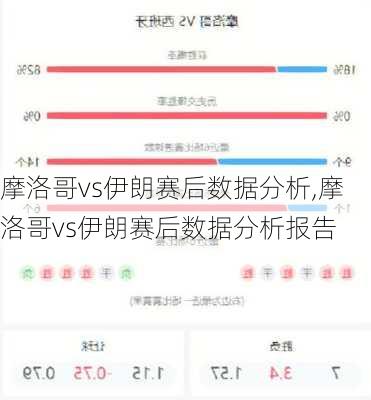 摩洛哥vs伊朗赛后数据分析,摩洛哥vs伊朗赛后数据分析报告