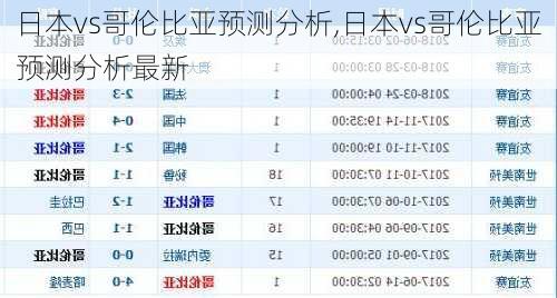 日本vs哥伦比亚预测分析,日本vs哥伦比亚预测分析最新