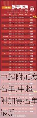 中超附加赛名单,中超附加赛名单最新