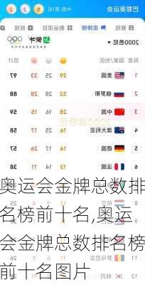 奥运会金牌总数排名榜前十名,奥运会金牌总数排名榜前十名图片