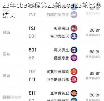 23年cba赛程第23轮,cba23轮比赛结果