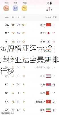 金牌榜亚运会,金牌榜亚运会最新排行榜