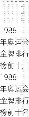 1988年奥运会金牌排行榜前十,1988年奥运会金牌排行榜前十名