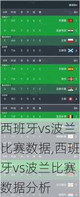 西班牙vs波兰比赛数据,西班牙vs波兰比赛数据分析