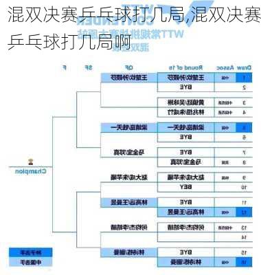 混双决赛乒乓球打几局,混双决赛乒乓球打几局啊