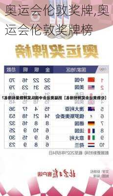 奥运会伦敦奖牌,奥运会伦敦奖牌榜
