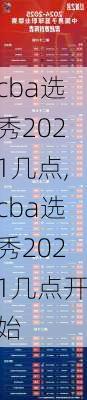 cba选秀2021几点,cba选秀2021几点开始