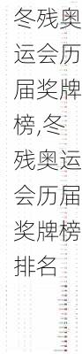冬残奥运会历届奖牌榜,冬残奥运会历届奖牌榜排名