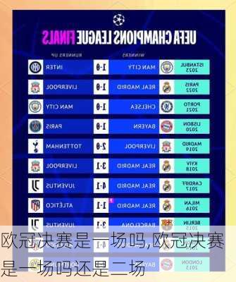 欧冠决赛是一场吗,欧冠决赛是一场吗还是二场