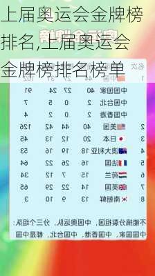 上届奥运会金牌榜排名,上届奥运会金牌榜排名榜单