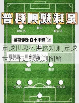 足球世界杯进球规则,足球世界杯进球规则图解