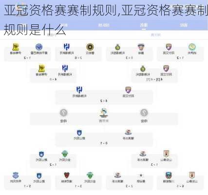 亚冠资格赛赛制规则,亚冠资格赛赛制规则是什么