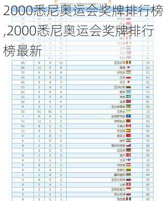 2000悉尼奥运会奖牌排行榜,2000悉尼奥运会奖牌排行榜最新