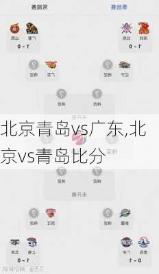 北京青岛vs广东,北京vs青岛比分