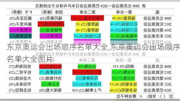 东京奥运会出场顺序名单大全,东京奥运会出场顺序名单大全图片