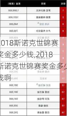 2018斯诺克世锦赛奖金多少钱,2018斯诺克世锦赛奖金多少钱啊